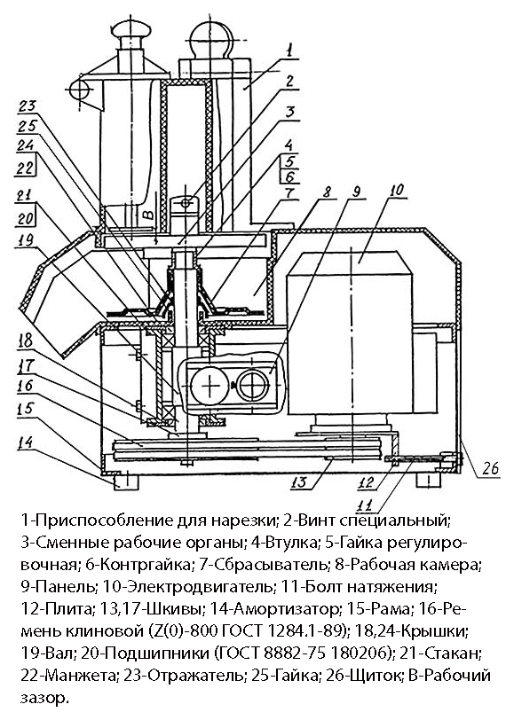 Овощерезка ТОРГМАШ МПР-350М-01 — купить по выгодной цене