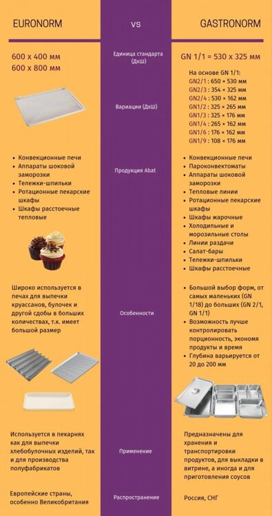 Аппарат шоковой заморозки Abat ШОК-4-1/1