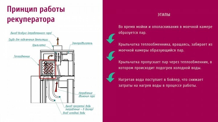 Машина посудомоечная кухонная электрическая типа МПТ-1700-01 правая